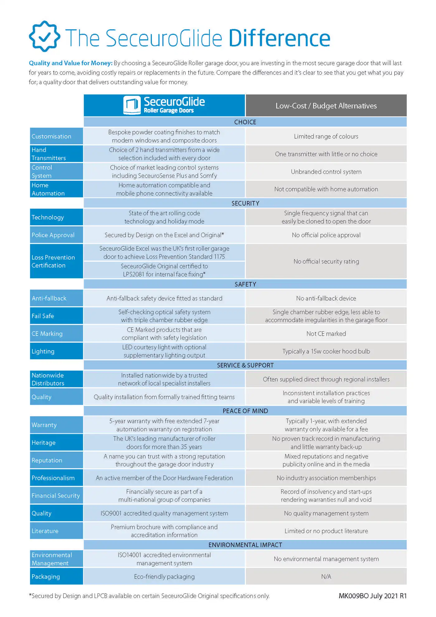 SWS Guide